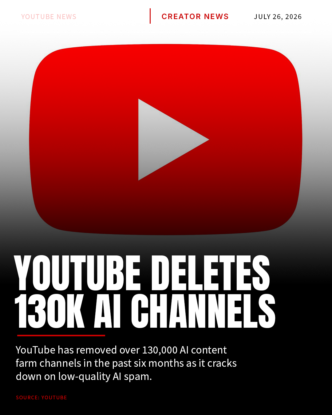 YouTube Purges 130,000+ AI Slop Channels in a Massive Cleanup — Creators Fear False Bans