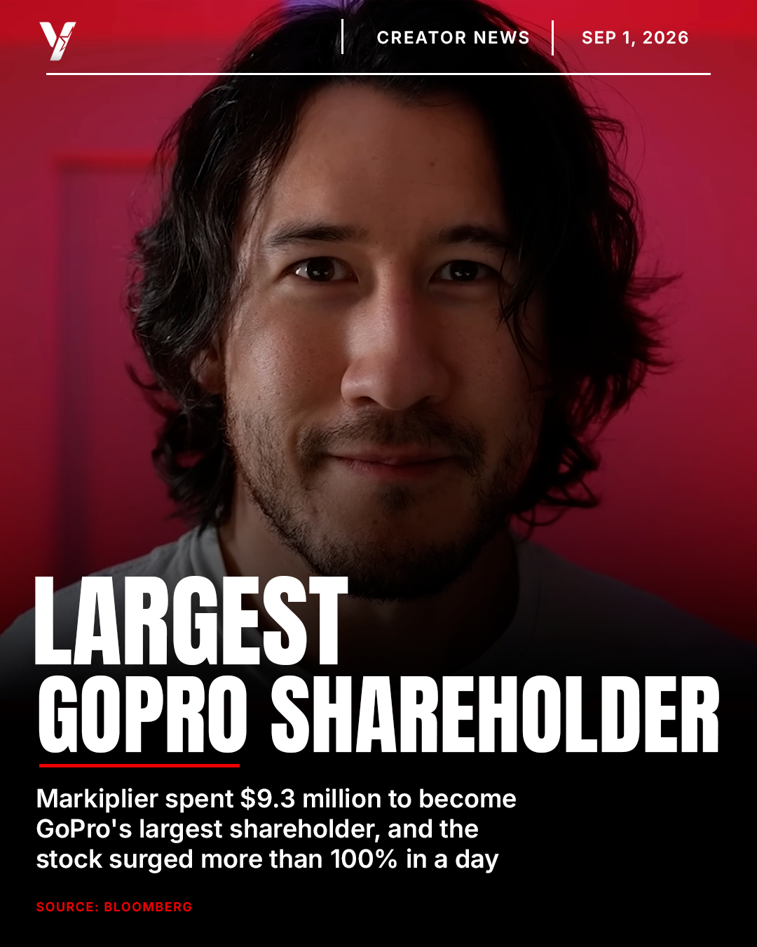 Markiplier Becomes GoPro's Largest Shareholder